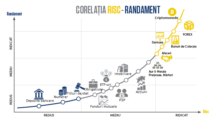 Cele mai profitabile investiții locale 2025 Cele mai profitabile investiții locale 2025
