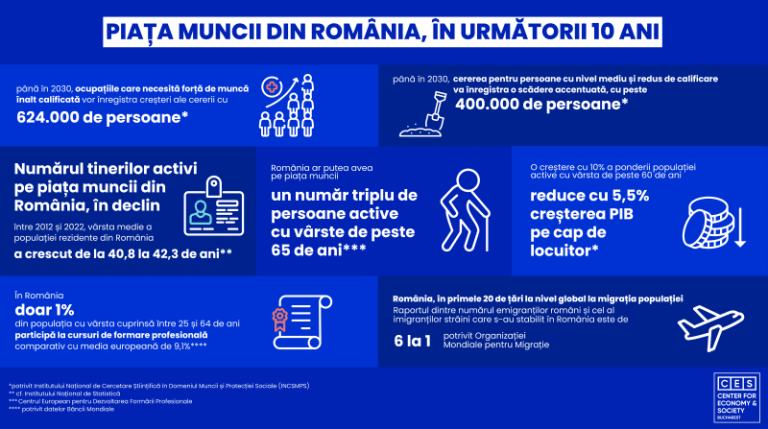 Cum va arăta piața muncii în România în 2025