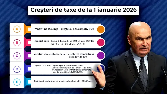 Cum afectează taxele consumul intern în România în 2026 Cum afectează taxele consumul intern în România în 2026